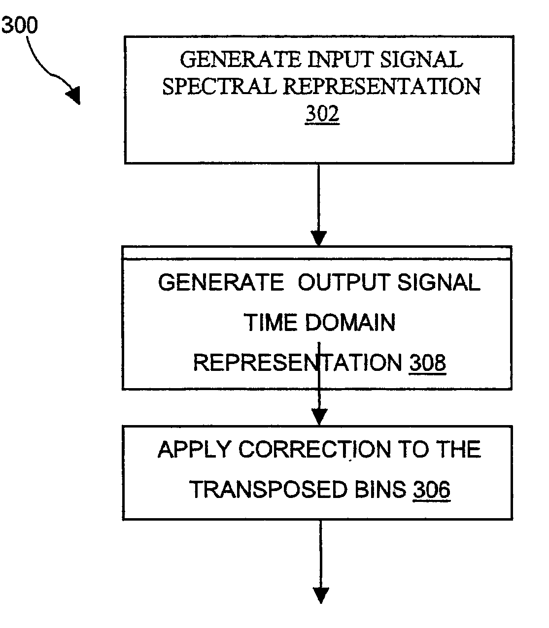 Sound processing with frequency transposition