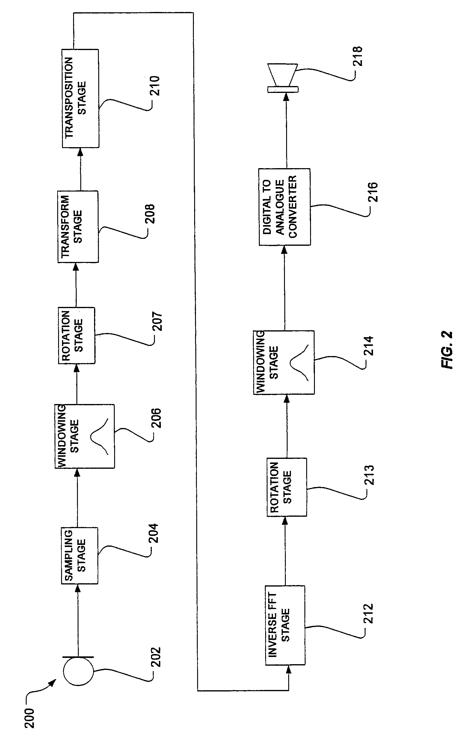 Sound processing with frequency transposition