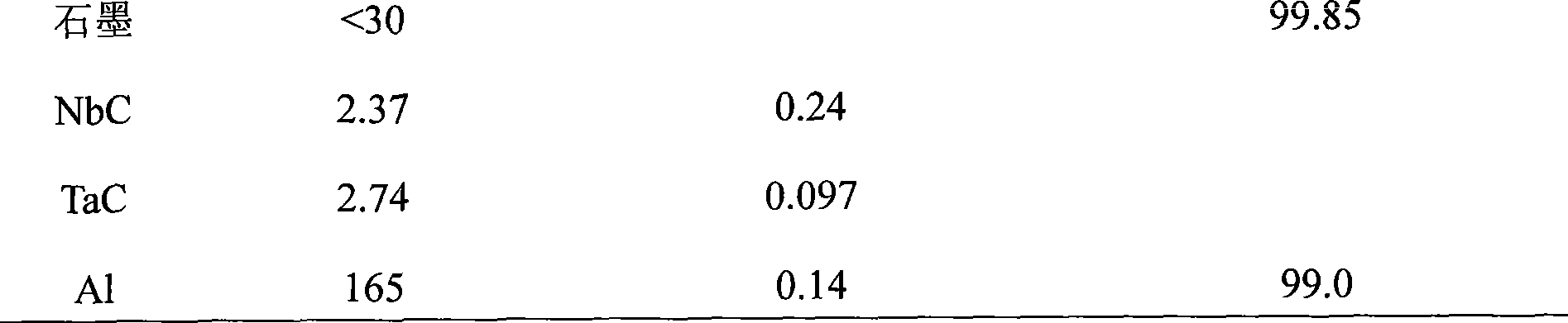 Ceramet containing Ni-Cr binder and preparation thereof