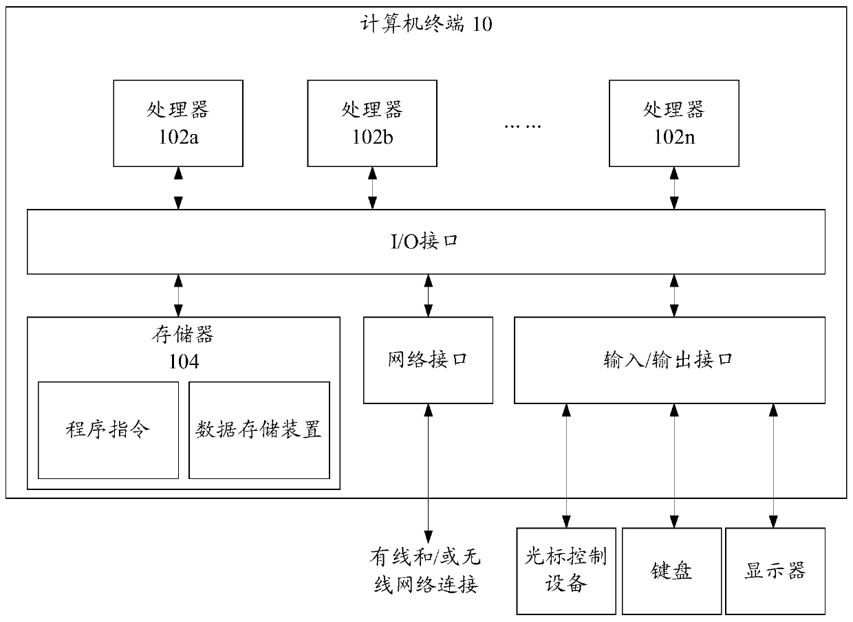 Interaction method and device and computer equipment