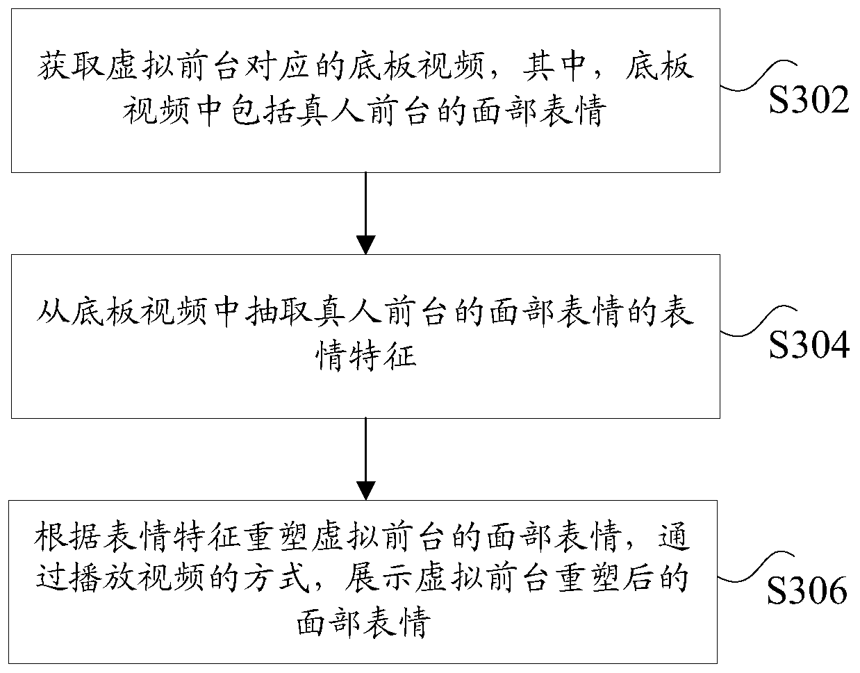 Interaction method and device and computer equipment