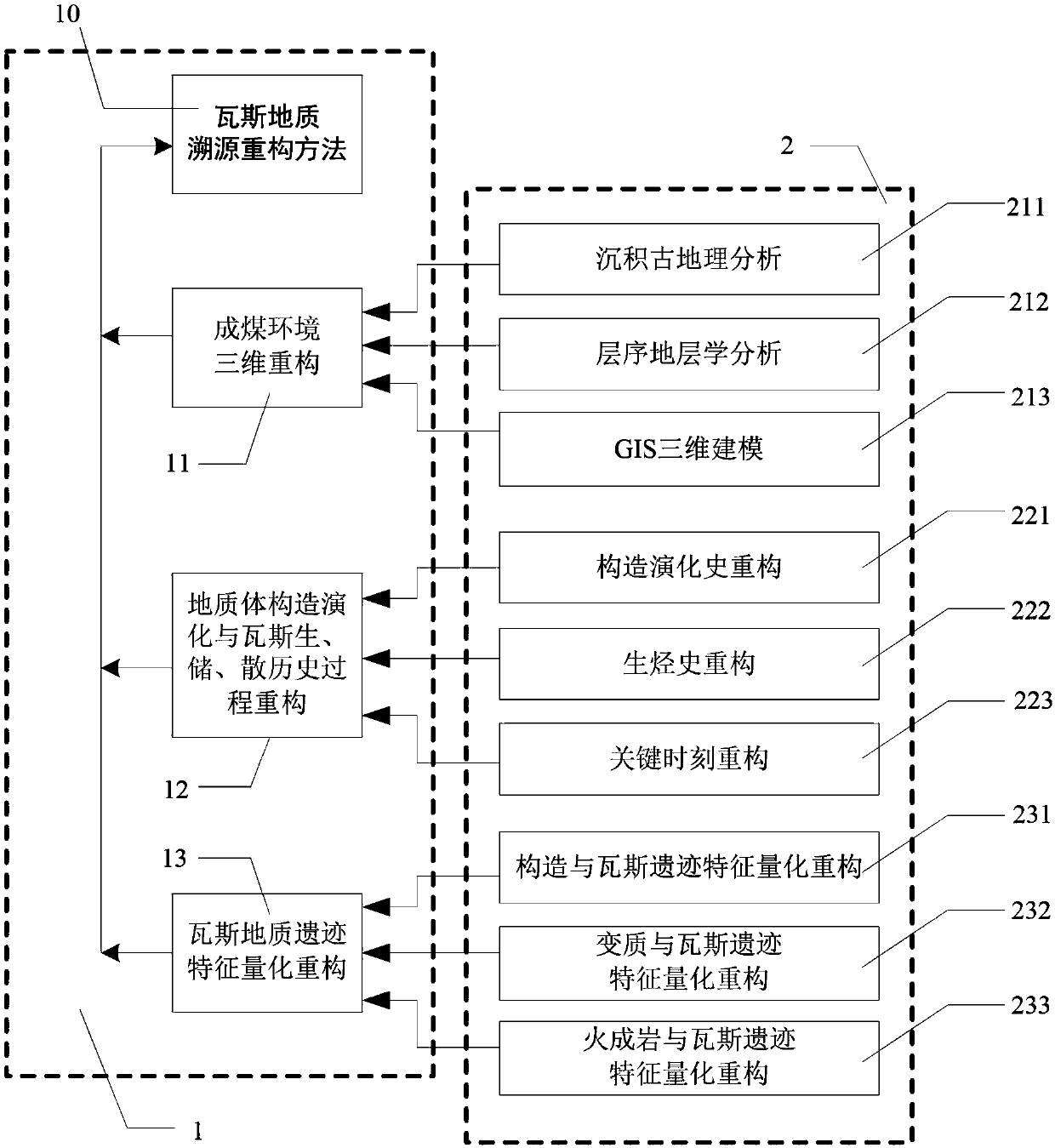 Geological tracing and reconstruction method of gas