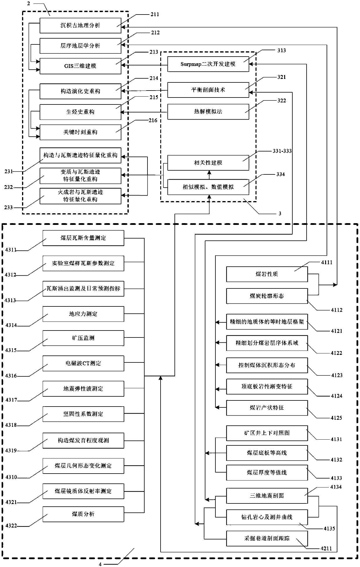 Geological tracing and reconstruction method of gas