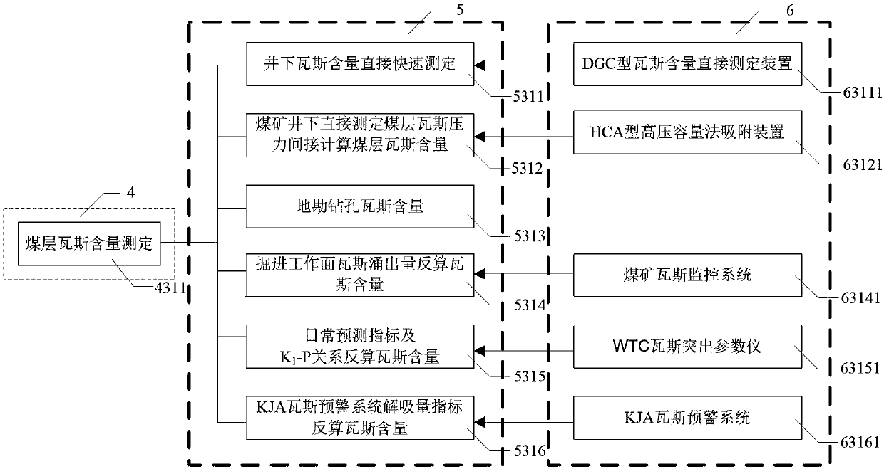 Geological tracing and reconstruction method of gas