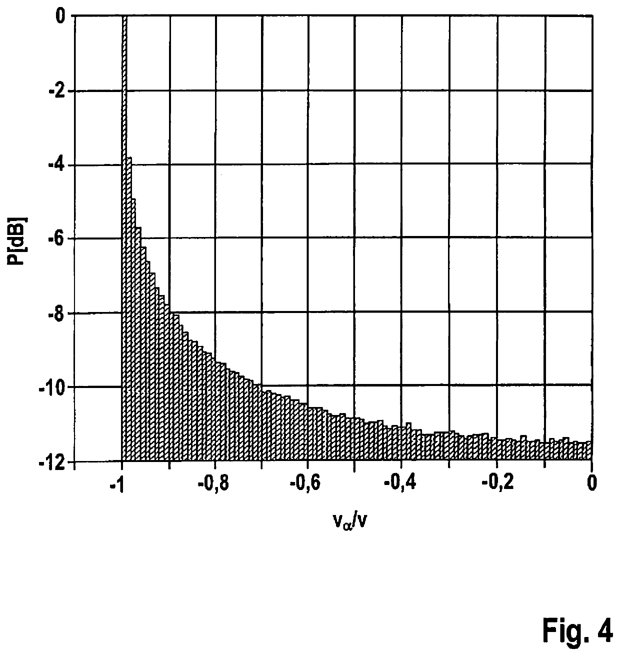 FMCW radar sensor for motor vehicles