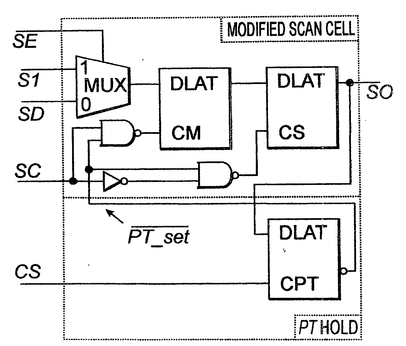 Scan-load-based dynamic scan configuration