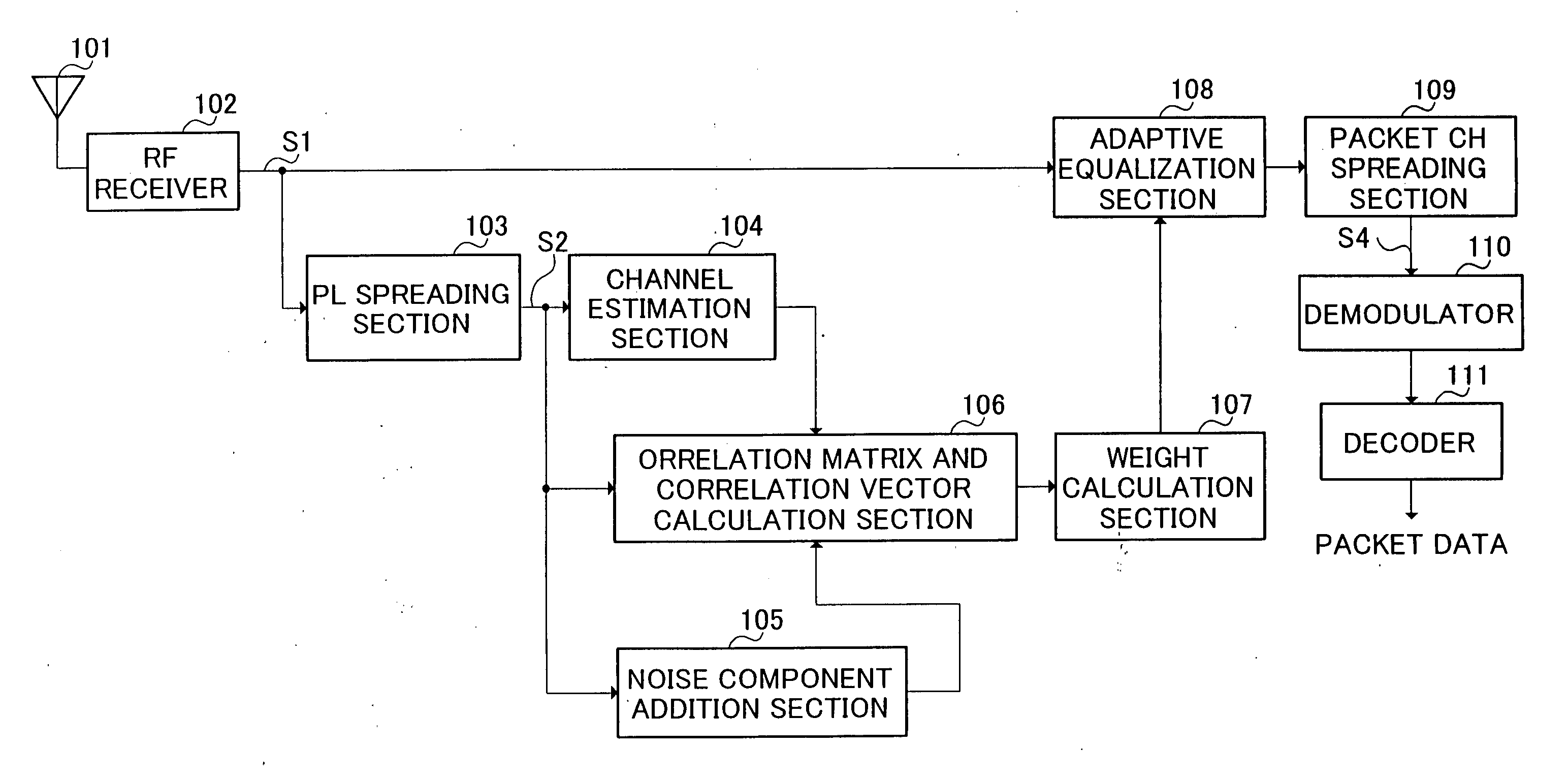 Reception device and reception method