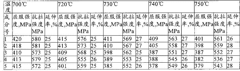 High performance b4003m stainless steel manufacturing method for trucks