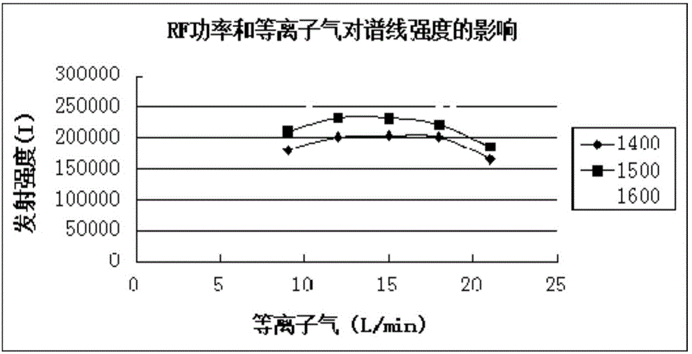 Method for detecting chromium element in jelly