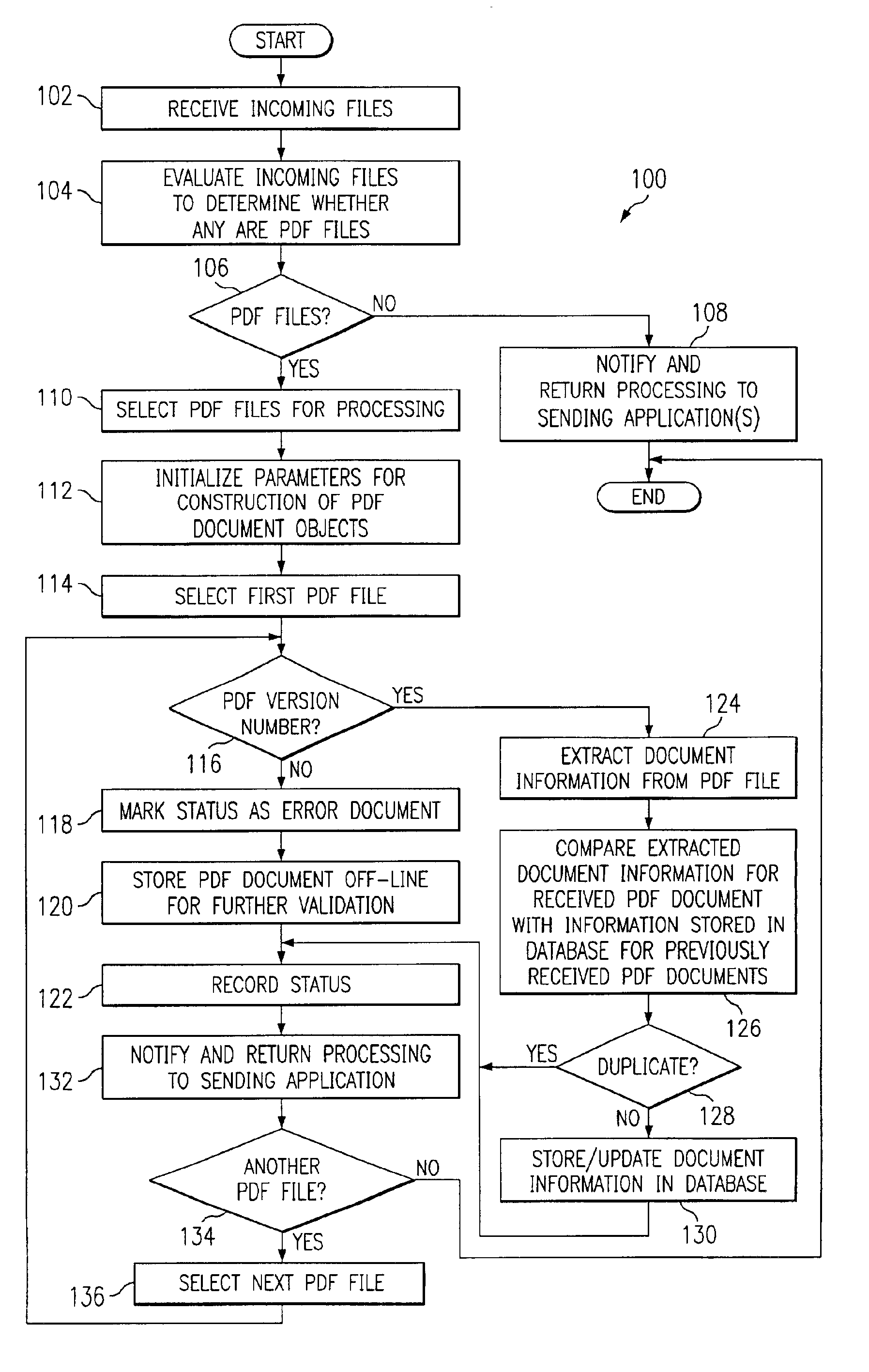 Computer-implemented PDF document management