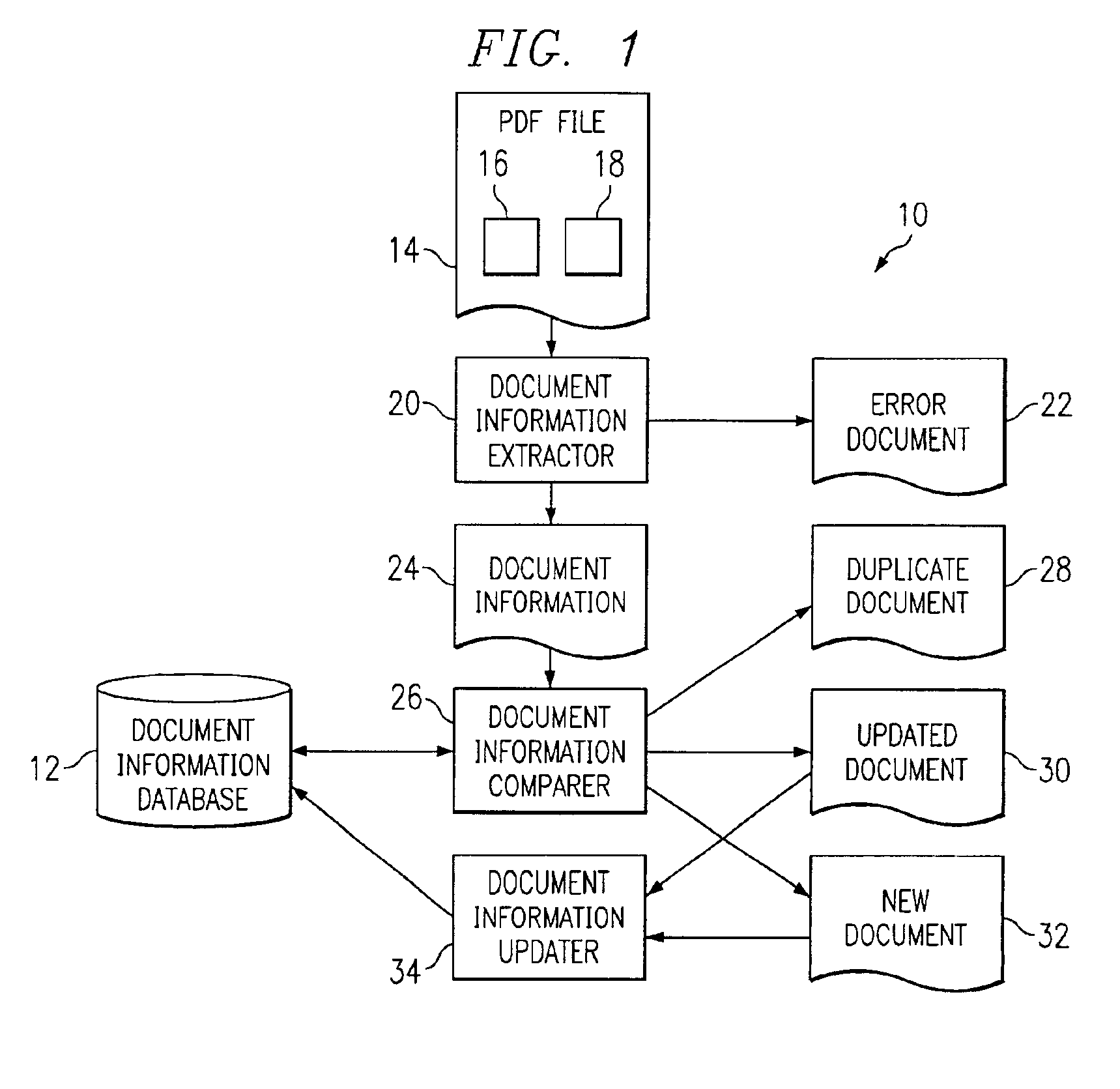 Computer-implemented PDF document management