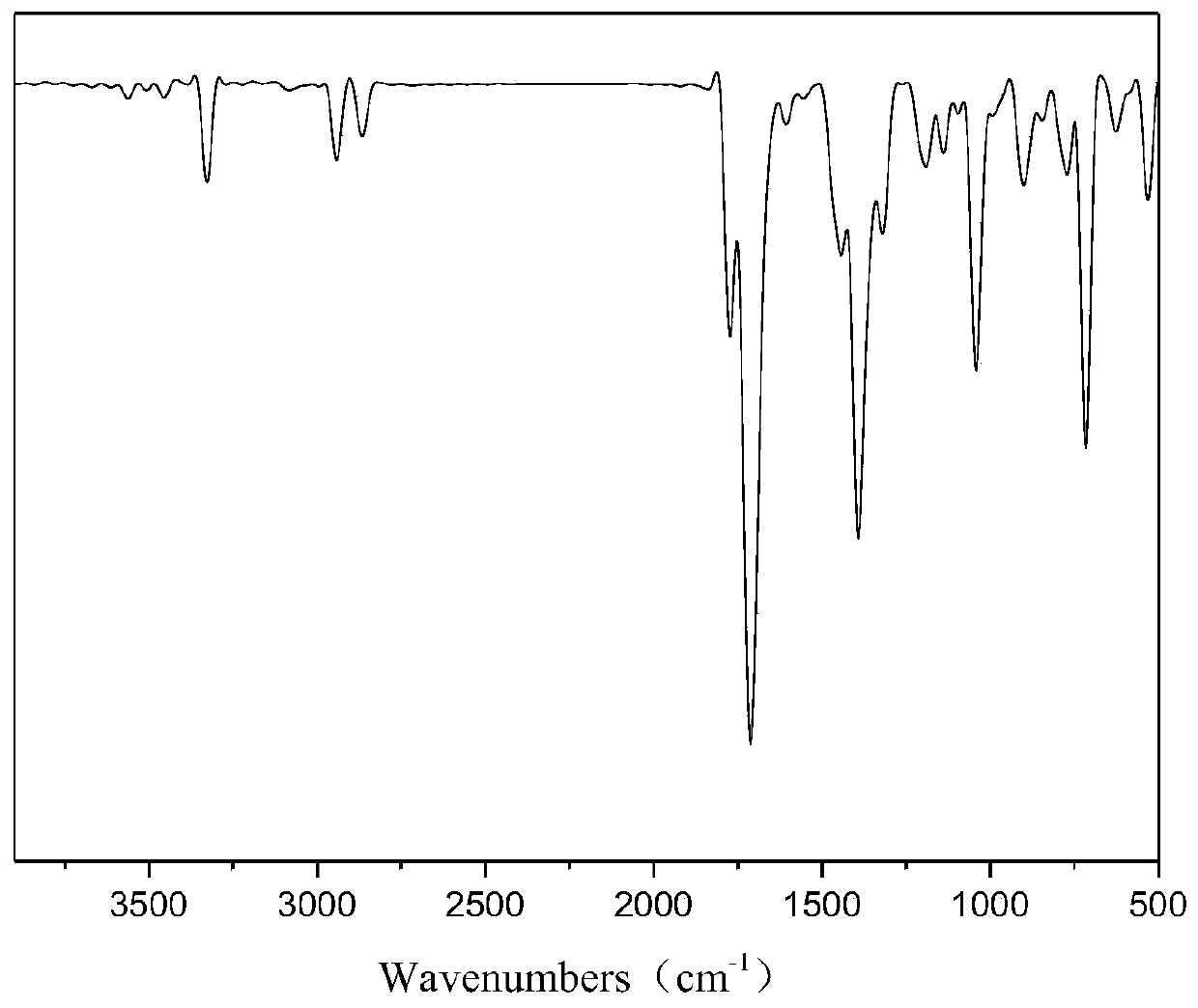 Bis(2-phthalimide)amine and preparation method thereof