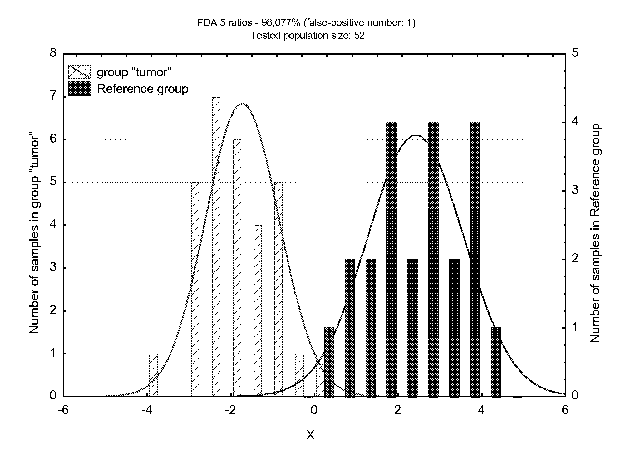 Method of evaluating oral cancer risk in human