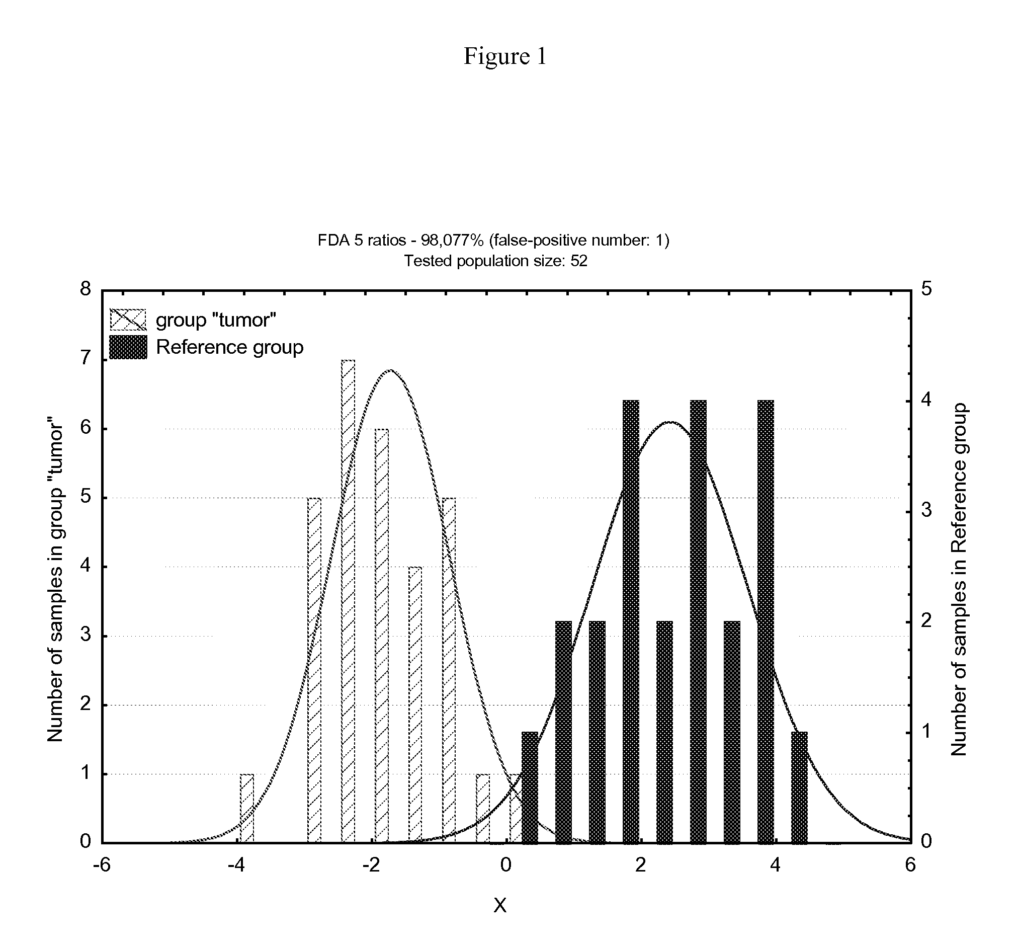 Method of evaluating oral cancer risk in human