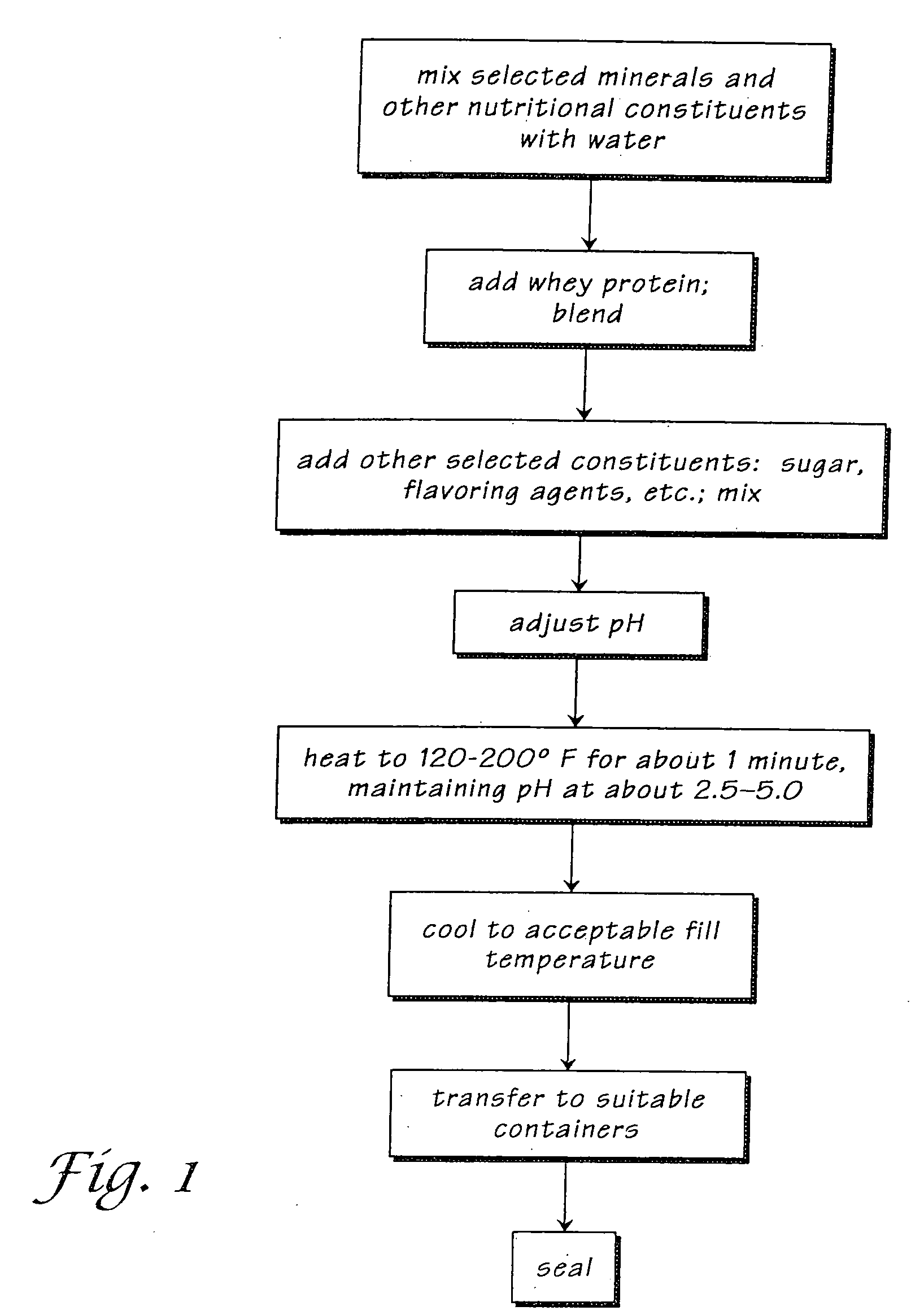 Nutritional supplement composition and method