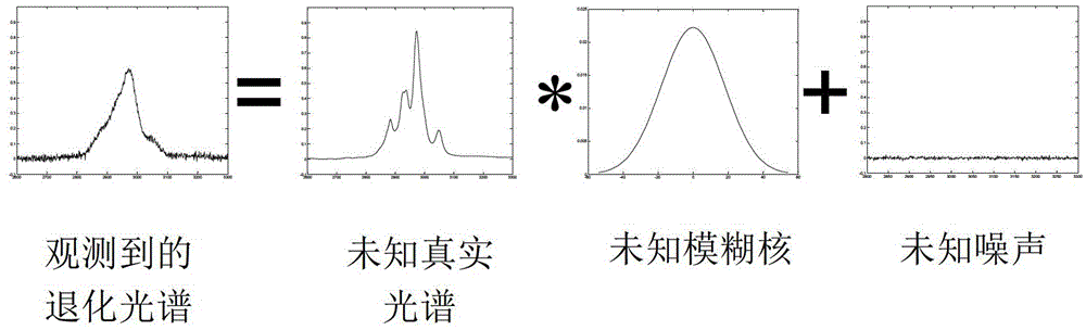 Spectrum recover method based on Laplacian-Markov field