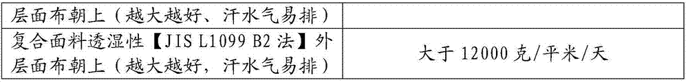 Fluorine containing mixed material for fluorine containing super oil repellent microporous membrane