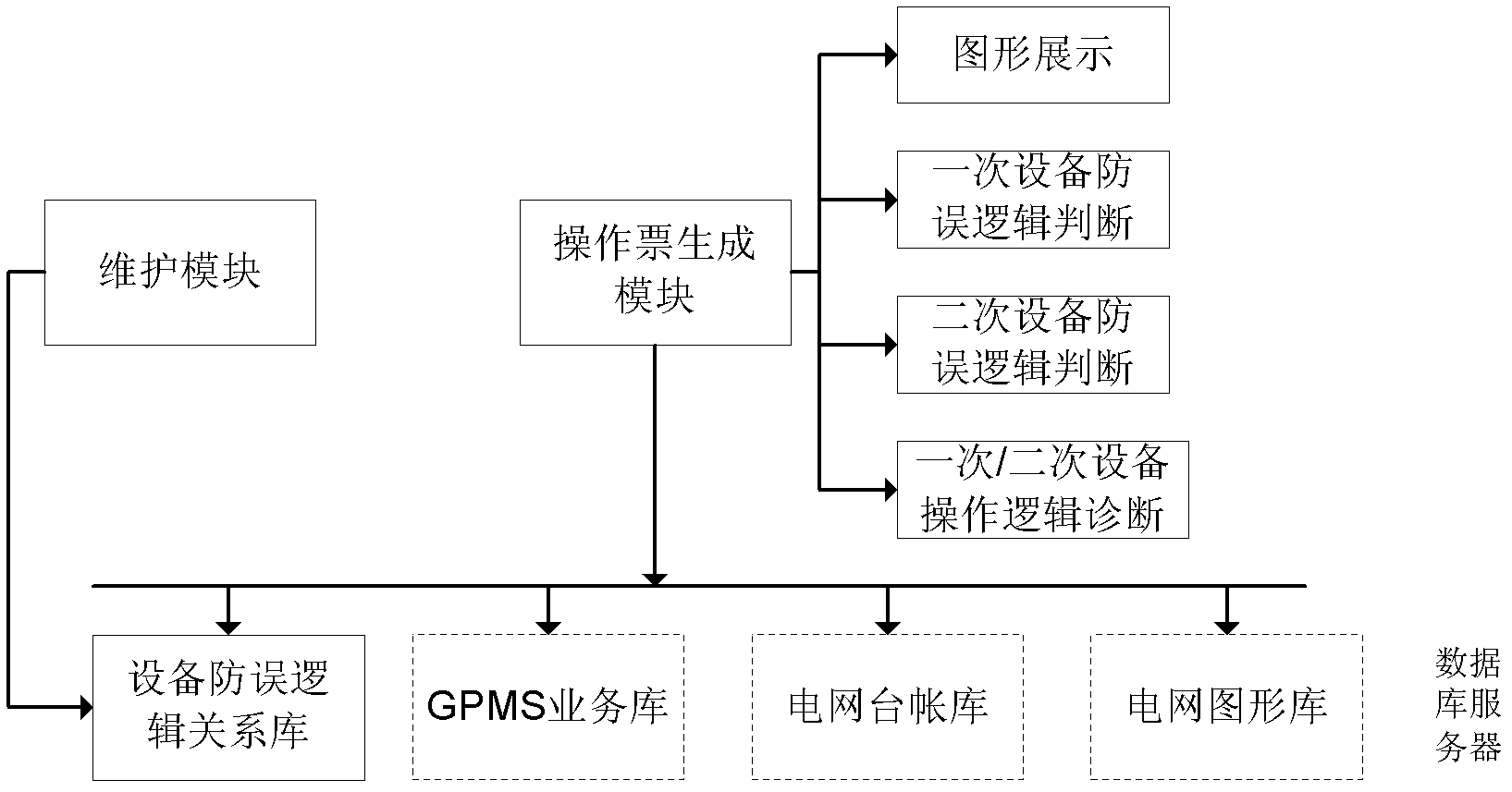 Intelligentized diagnostic system of substation-operation operation tickets