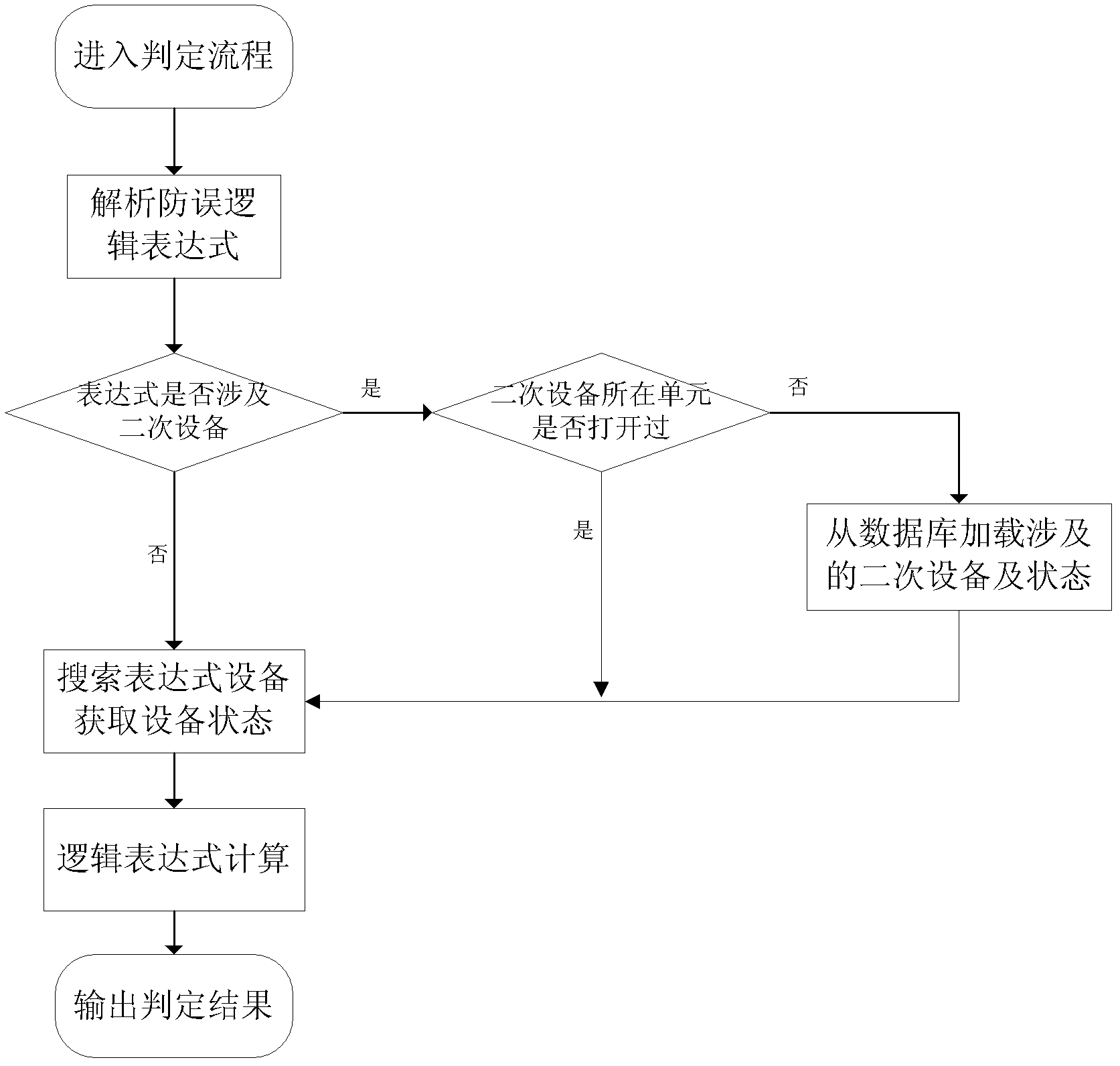 Intelligentized diagnostic system of substation-operation operation tickets