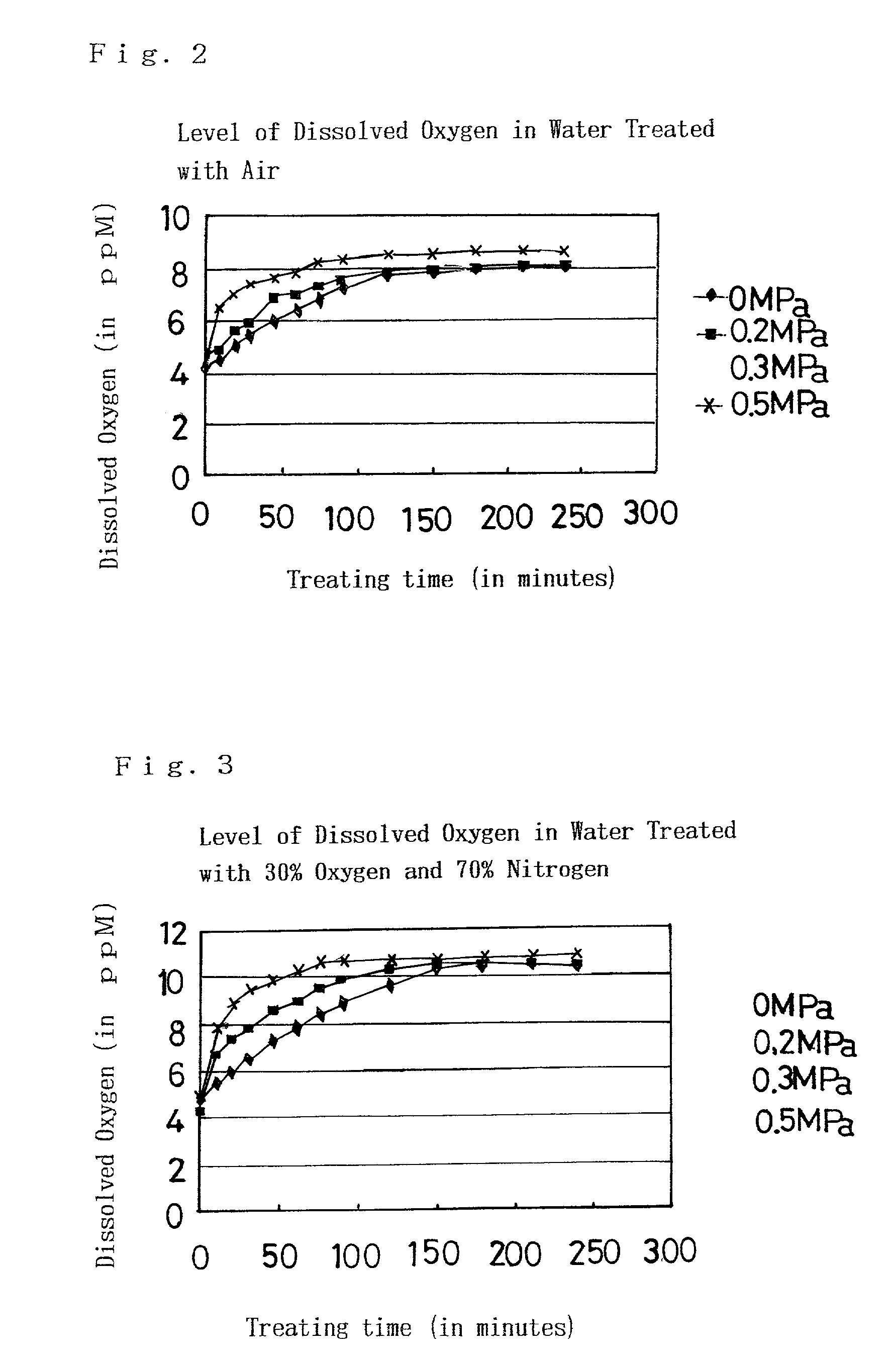 Method for automatically controlling the level of dissolved oxygen in water based on a pressure tank system equipped with sterilizer