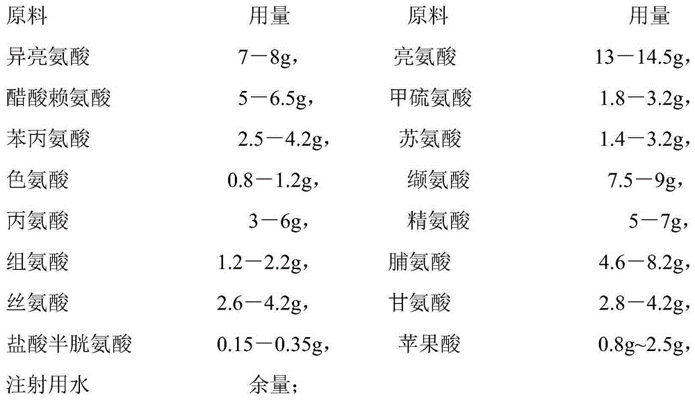 A kind of compound amino acid injection 15-hbc composition and preparation method thereof