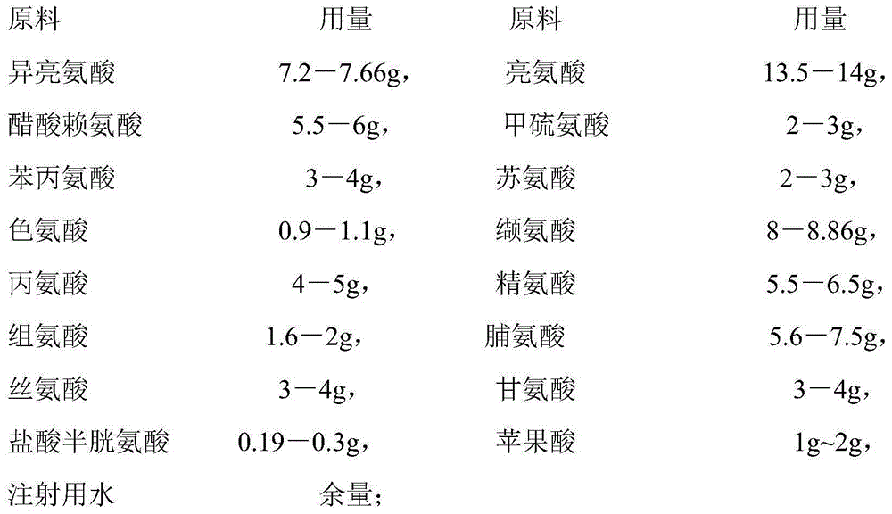 A kind of compound amino acid injection 15-hbc composition and preparation method thereof