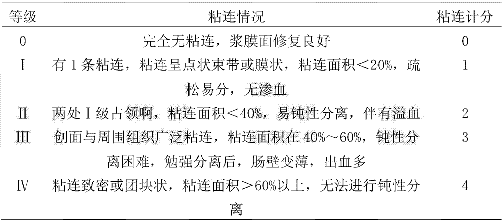 New application of traditional Chinese medicine preparation