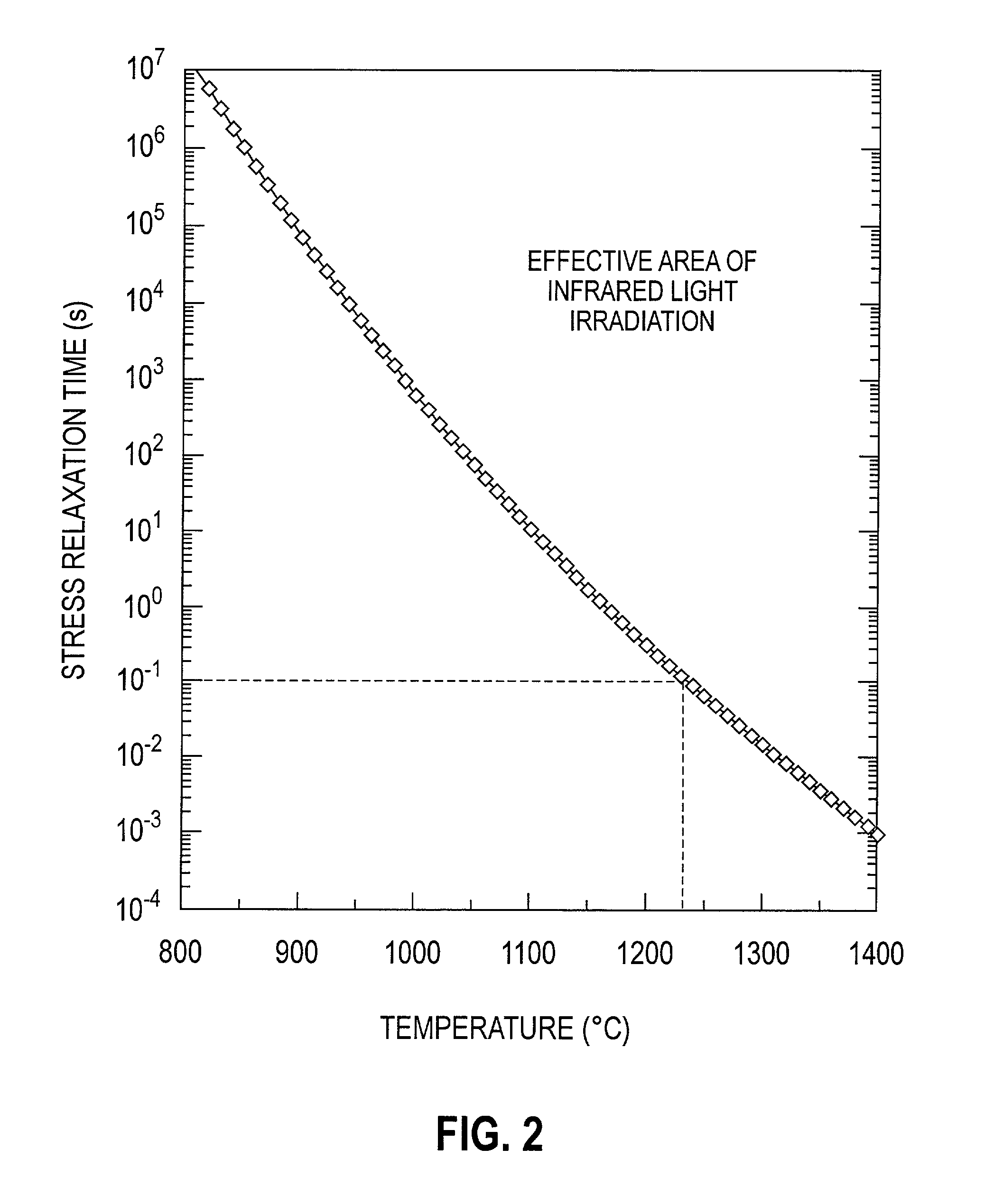 Method for manufacturing silicon oxide film, method for manufacturing semiconductor device, semiconductor device, display device and infrared light irradiating device