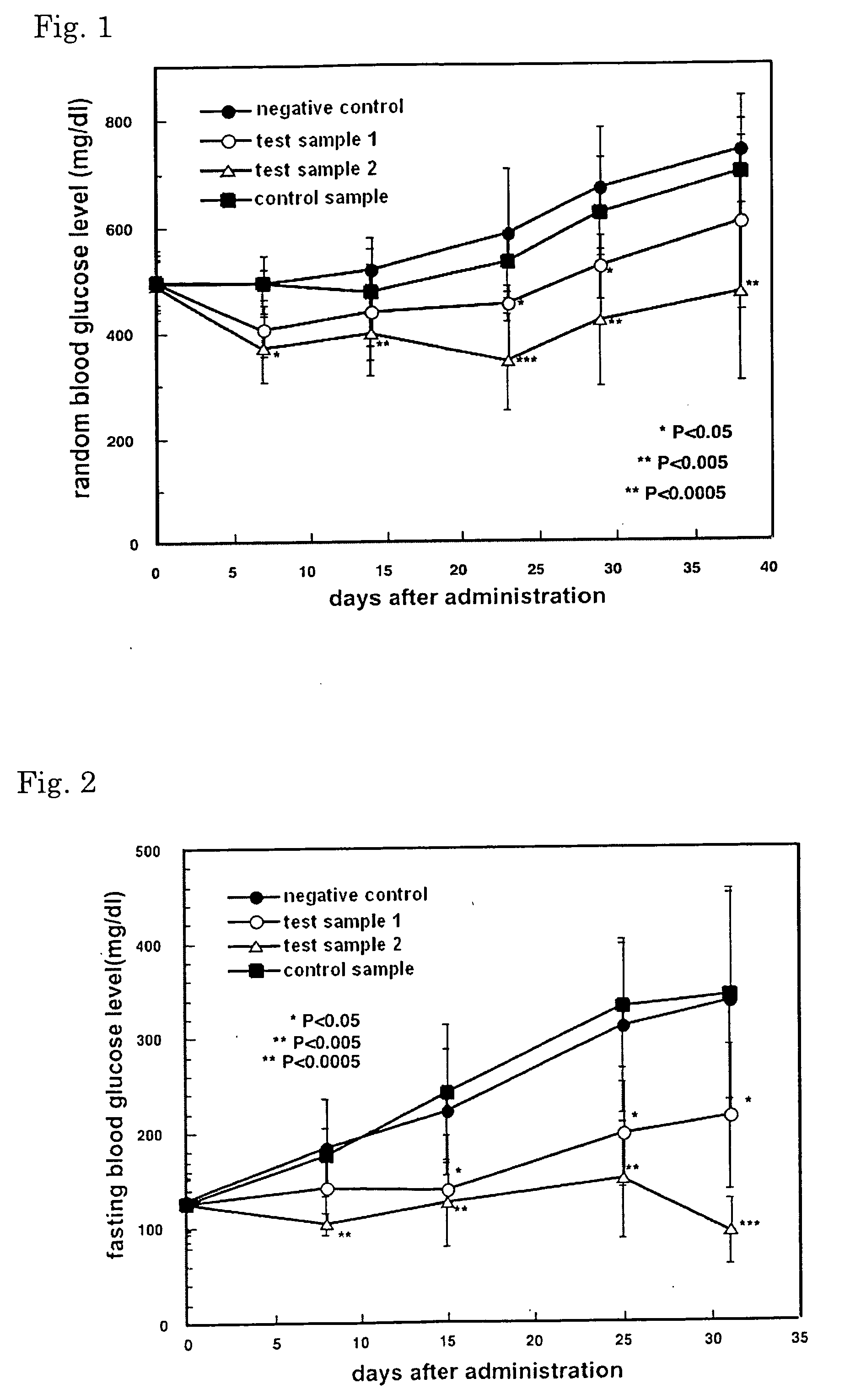 Drug and food or drink for improving hyperglycemia