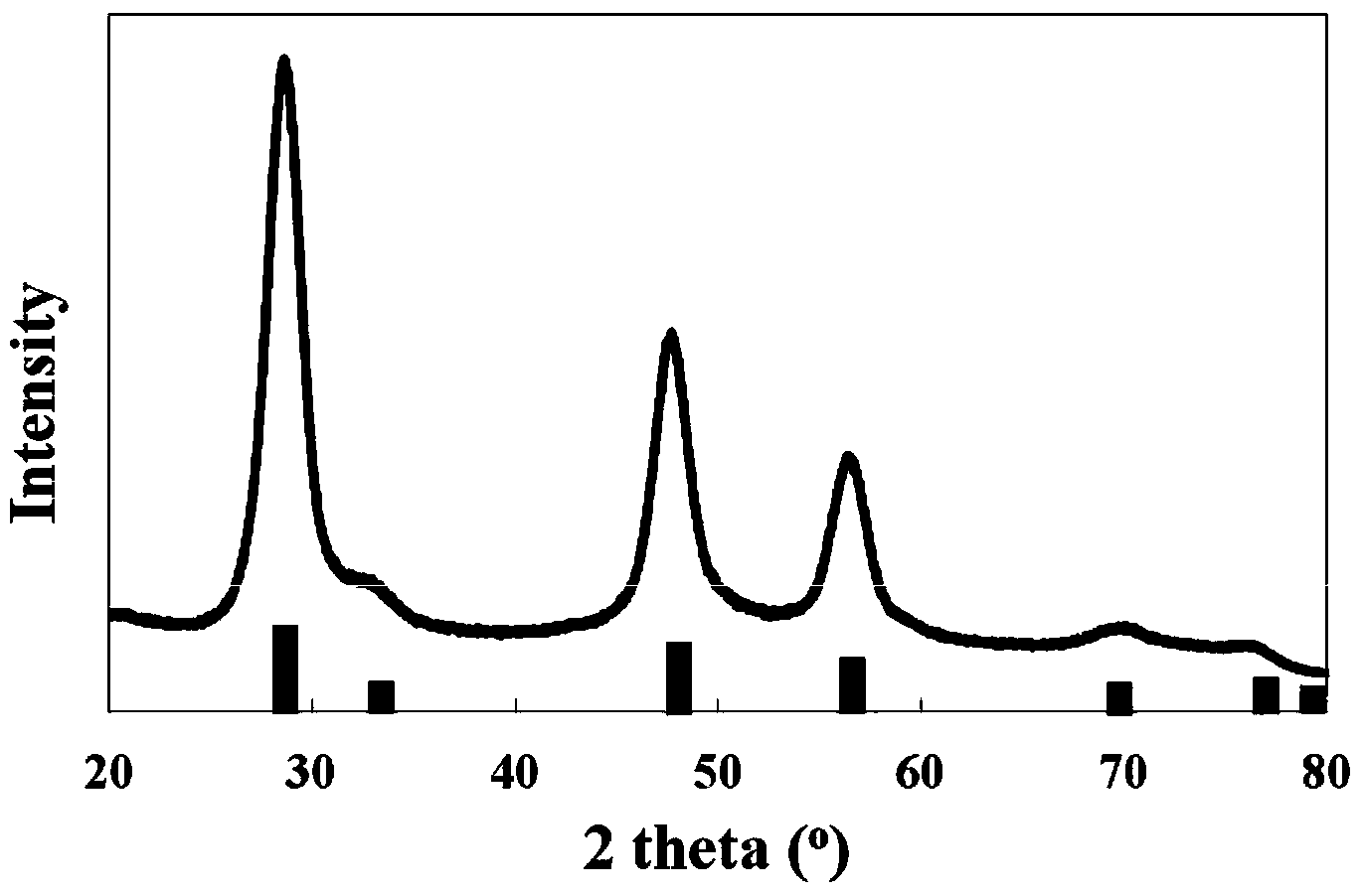 Doped semiconductor nanocrystalline quantum dots having core-shell structure and preparation method thereof