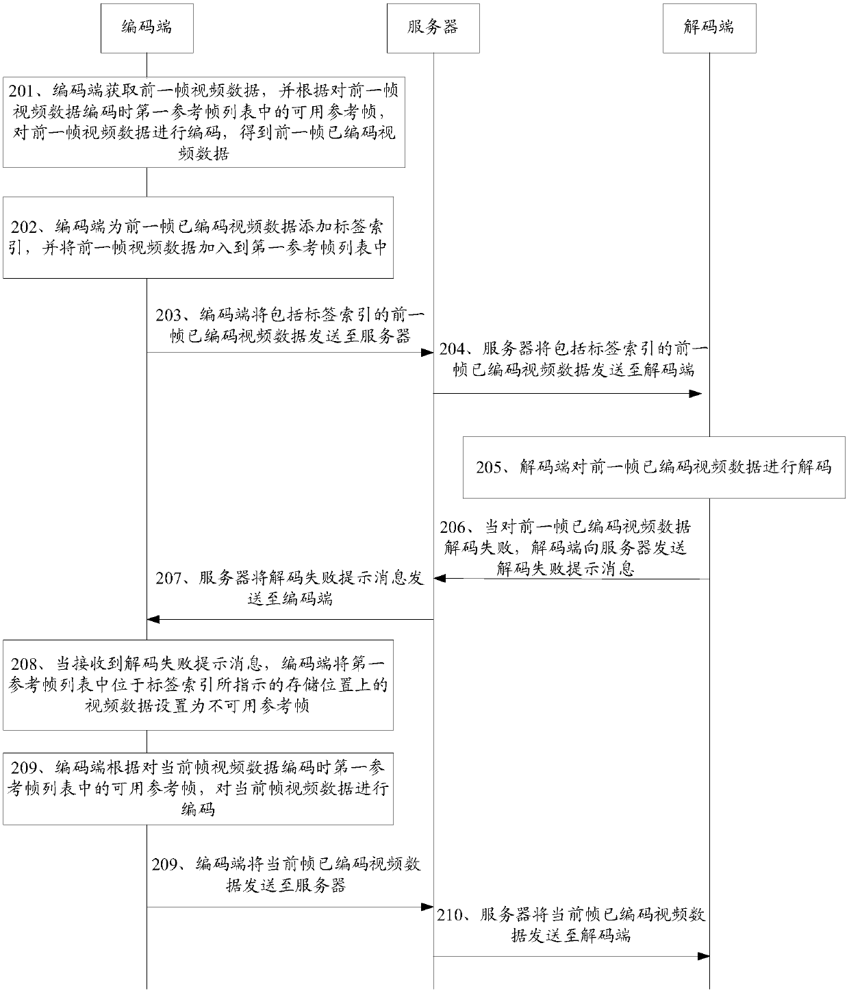 Video encoding method, video decoding method, terminal and storage medium