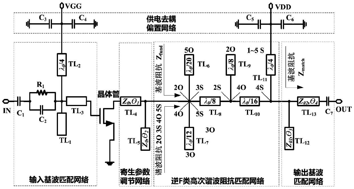 A high-efficiency five-order inverse class F power amplifier