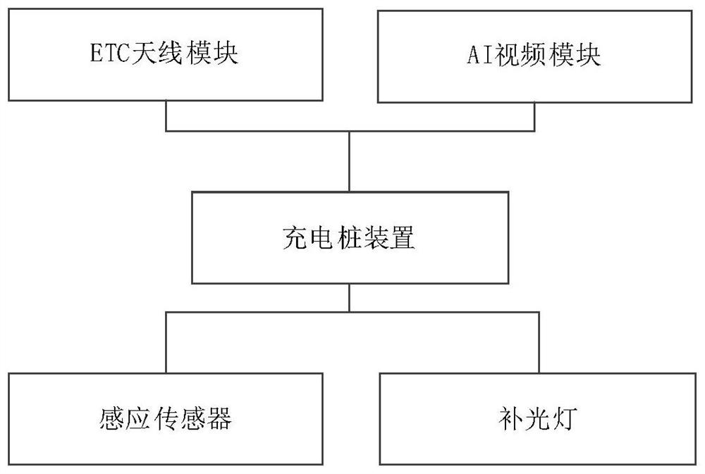 Vehicle parking and charging integrated device based on AI video positioning and ETC charging