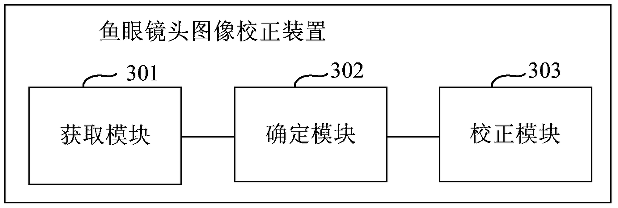 Fisheye lens image correction method and device