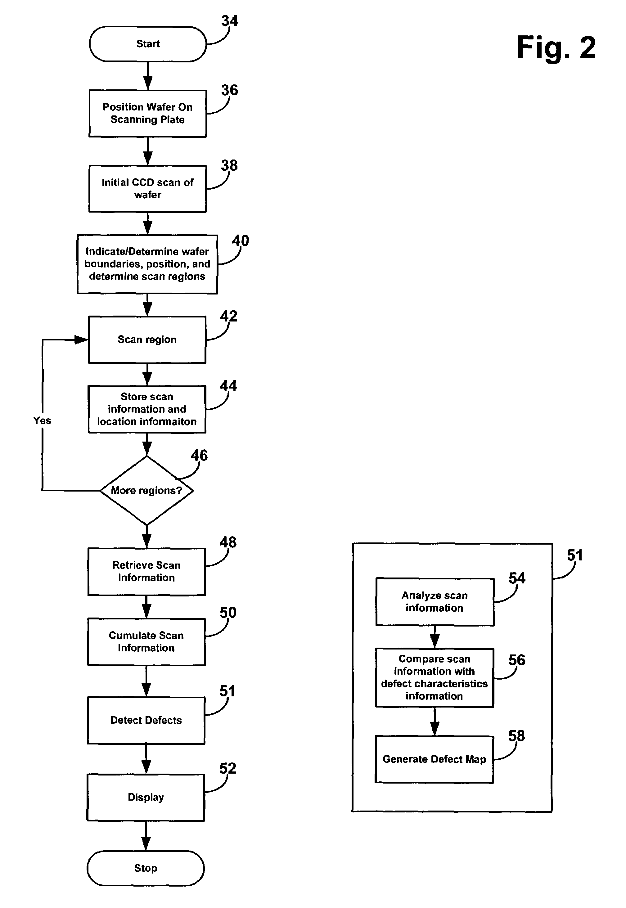 System and method for detecting defects in semiconductor wafers