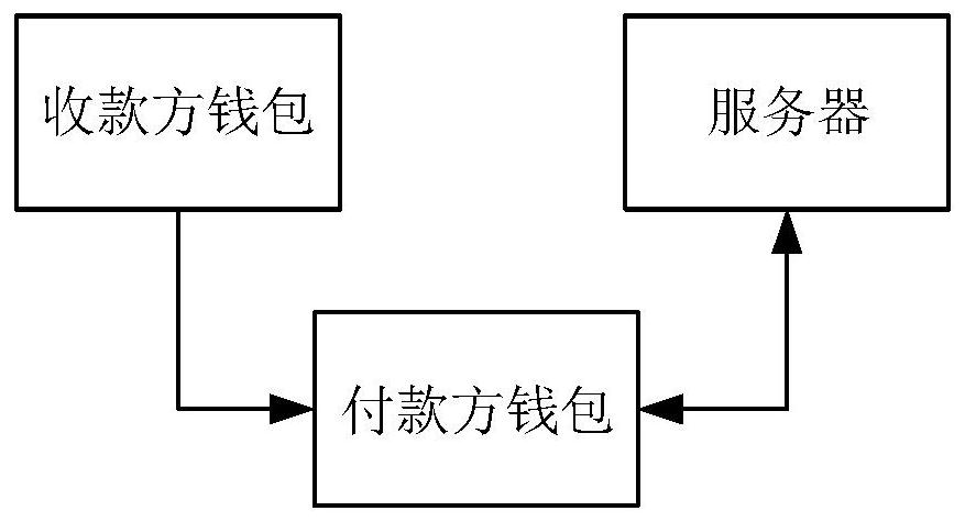 Digital currency transaction method and system based on smart contract