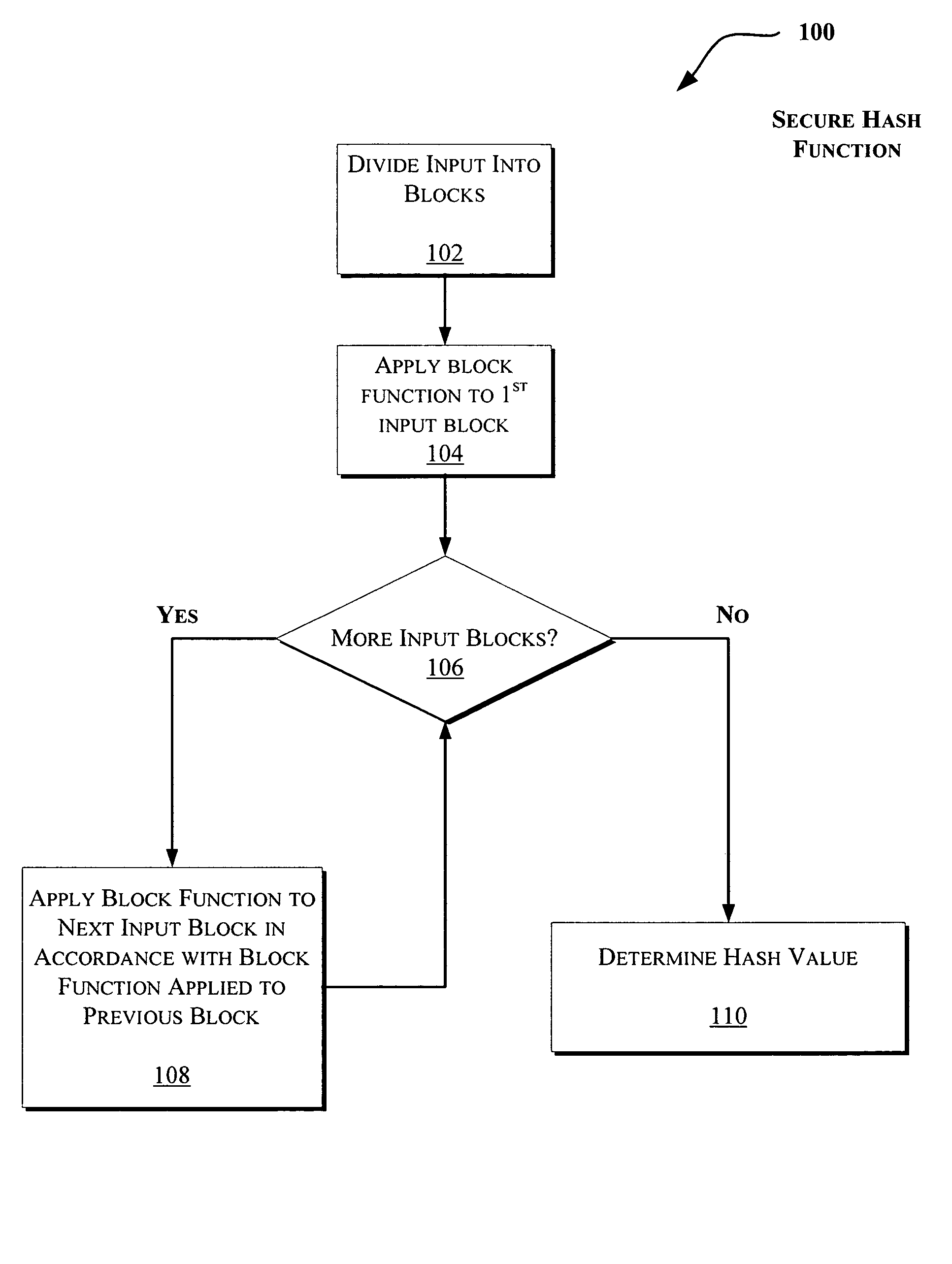 Primitives for fast secure hash functions and stream ciphers