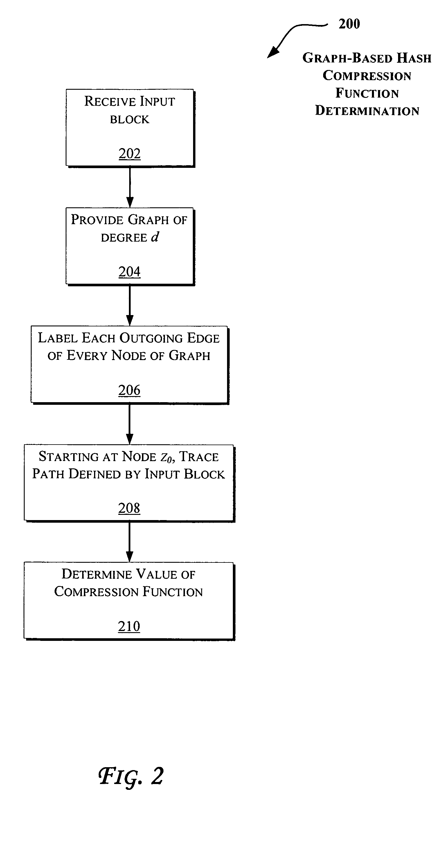 Primitives for fast secure hash functions and stream ciphers