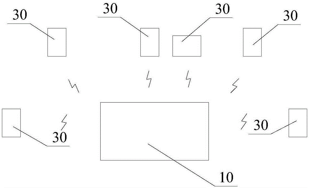 System and method for utilizing auxiliary devices to playing sounds