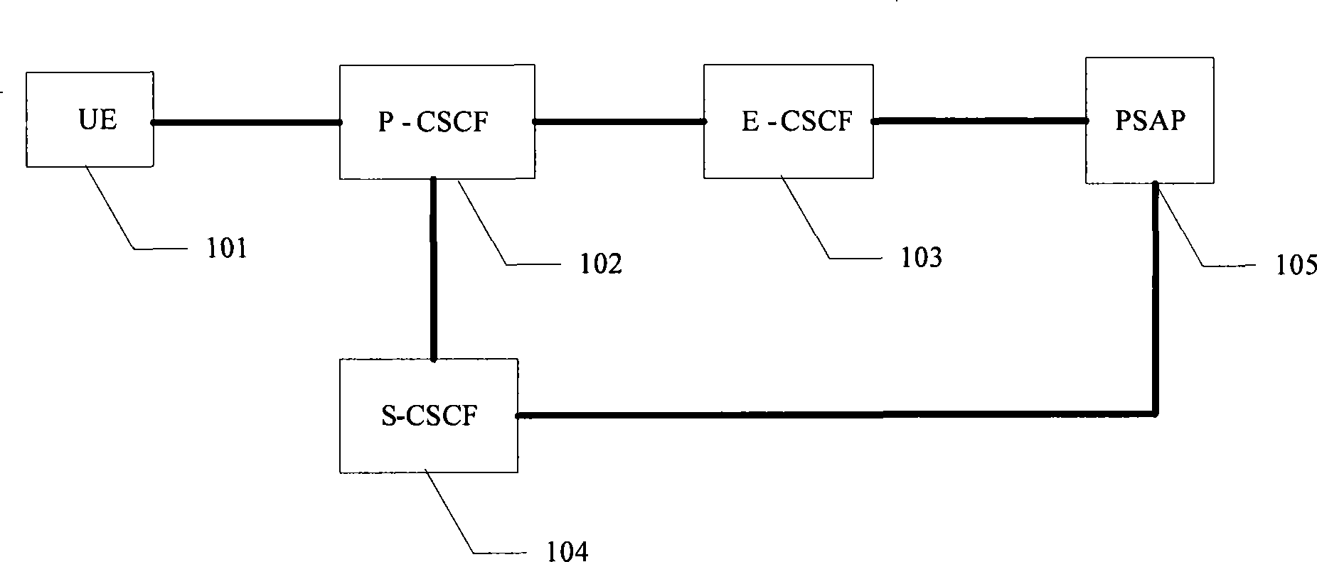 Method for realizing emergency call, and system and user equipment thereof