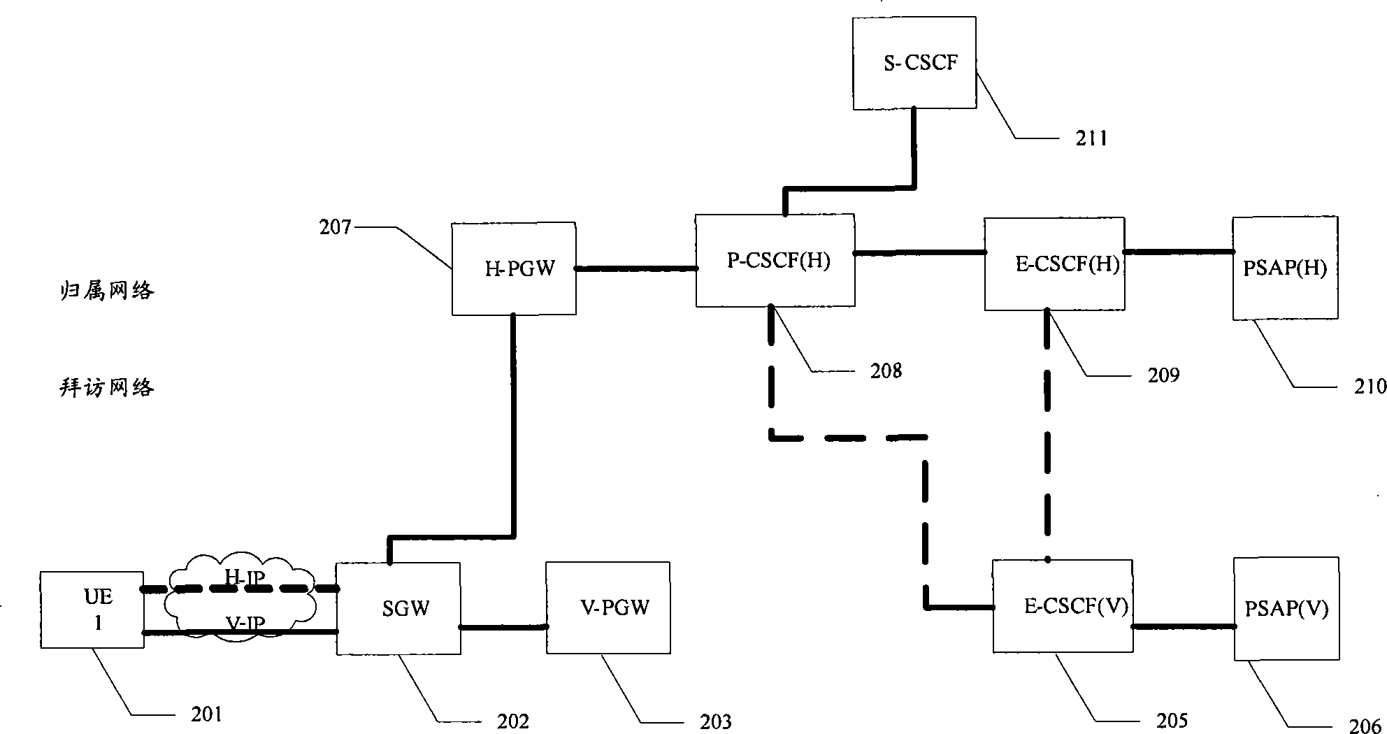 Method for realizing emergency call, and system and user equipment thereof