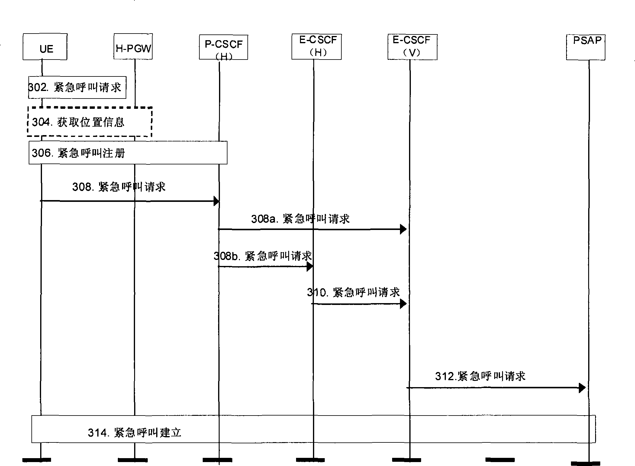 Method for realizing emergency call, and system and user equipment thereof