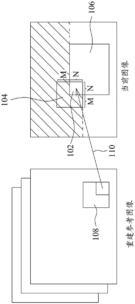 Methods for deriving decoder-side motion vector derivation