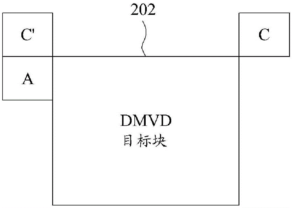 Methods for deriving decoder-side motion vector derivation