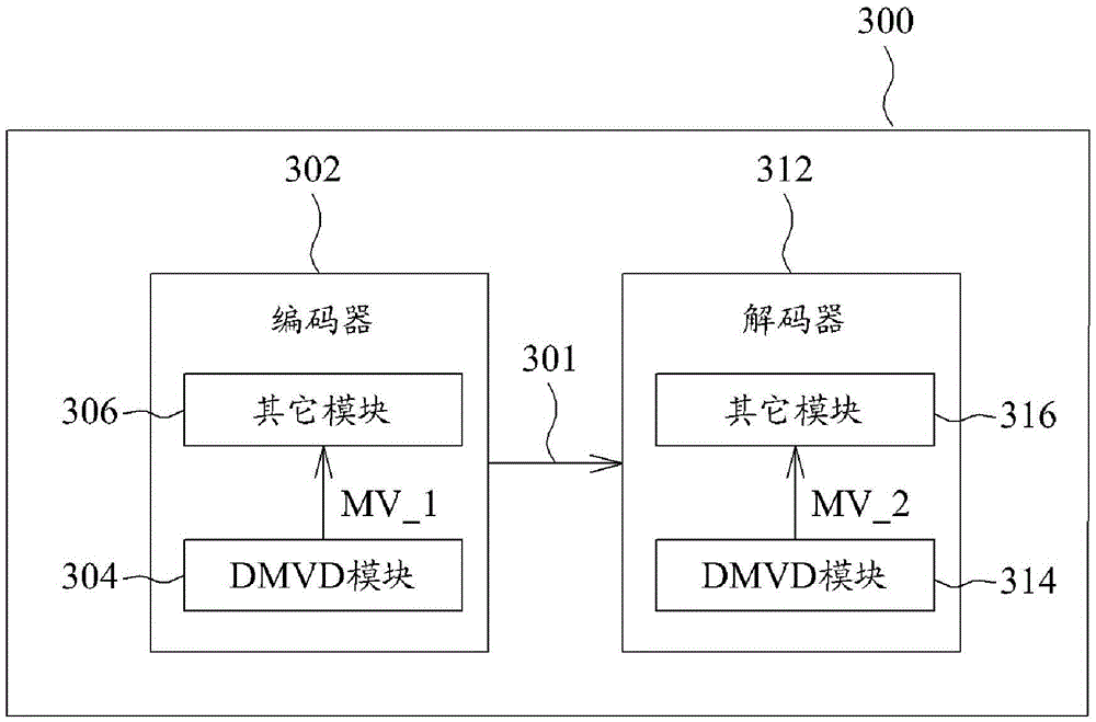 Methods for deriving decoder-side motion vector derivation