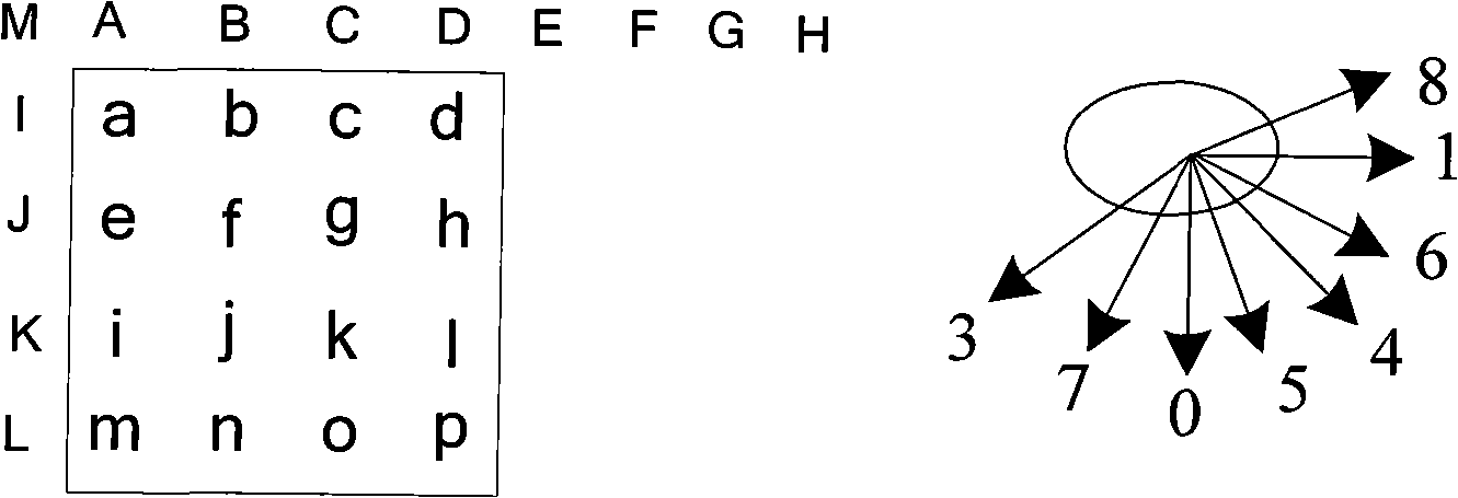 H.264/AVC frame inner prediction method based on edge characteristics