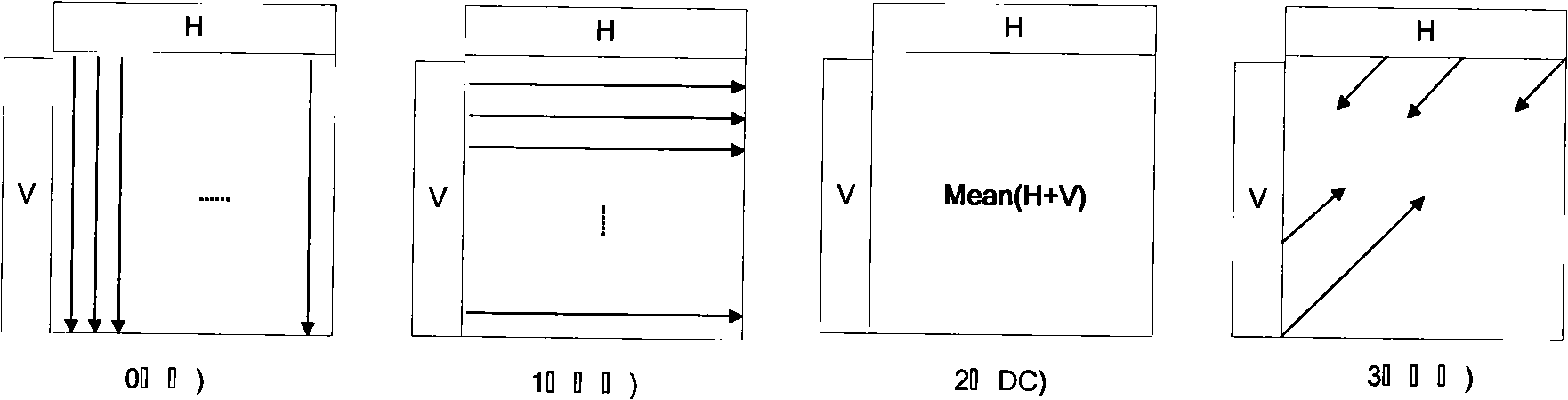 H.264/AVC frame inner prediction method based on edge characteristics