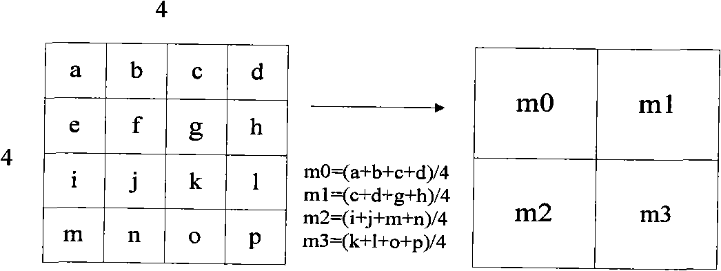 H.264/AVC frame inner prediction method based on edge characteristics