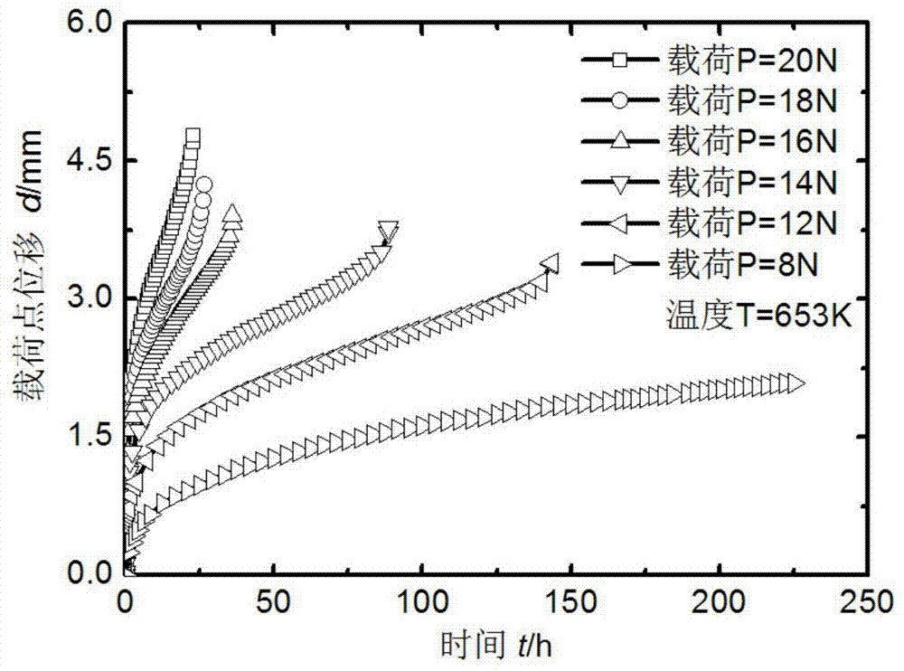 Clamped straight rod small sample creep testing method and apparatus thereof