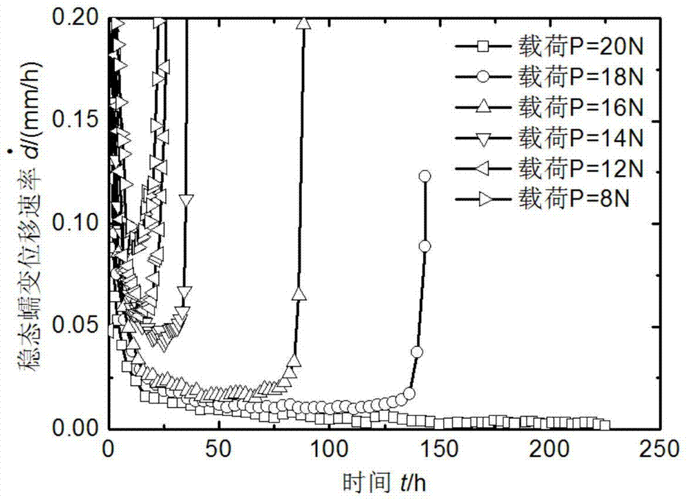 Clamped straight rod small sample creep testing method and apparatus thereof